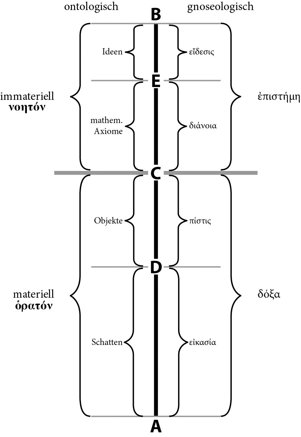 Grafik_Liniengleichnis